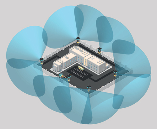 An example of a campus or complex protected by high power spiral antenna technology