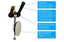 Countering the Unlawful Use of Drones